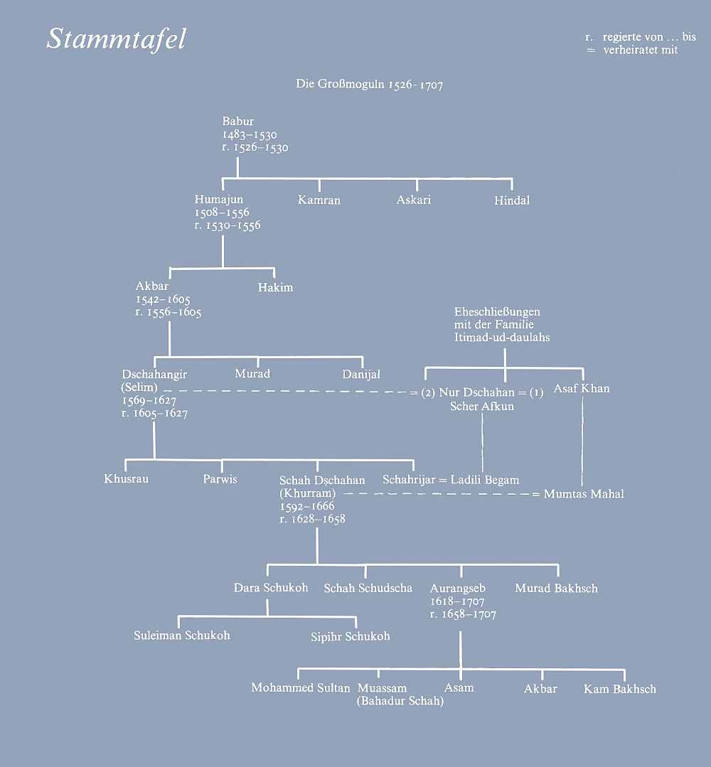 stamm.jpg (43191 Byte)