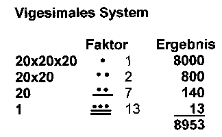 zahl01.bmp (8862 Byte)