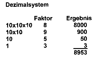 zahl02.bmp (8862 Byte)